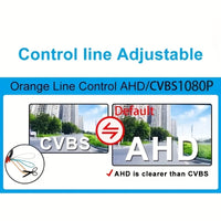 Car Camera AHD 1080P/CCD 360 Degree Rotating Fisheye Front/Side/Rear View Backup Camera for Car, Pickup, Truck, SUV, Van