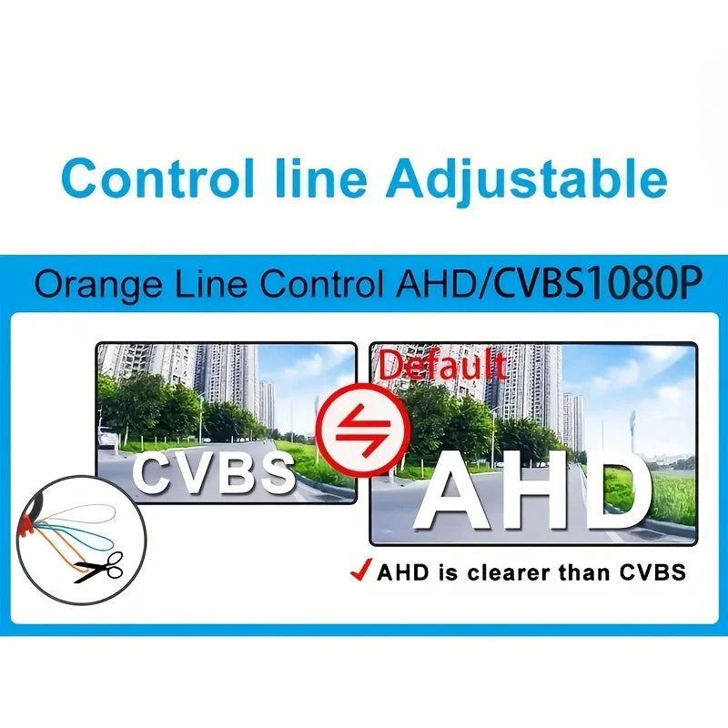 Car Camera AHD 1080P/CCD 360 Degree Rotating Fisheye Front/Side/Rear View Backup Camera for Car, Pickup, Truck, SUV, Van