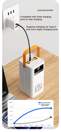 30000mAh 60000mAh Portable Power Bank 120W Fast Charging Power Station Emergency Power Bank LED Charger for Home Camping Phone