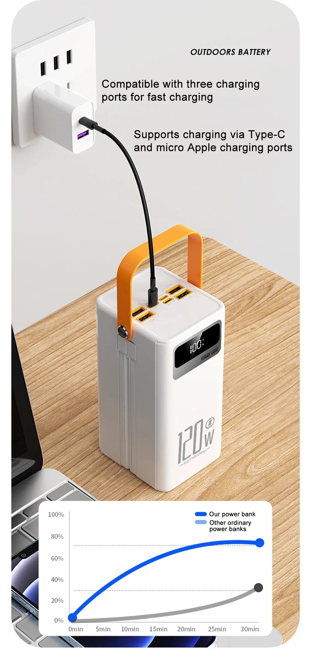 30000mAh 60000mAh Portable Power Bank 120W Fast Charging Power Station Emergency Power Bank LED Charger for Home Camping Phone