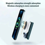 For Magsafe Power Bank 10000mAh Portable Auxiliary Spare External Magnetic Battery Pack Wireless Charger For Iphone 13 14 15 16