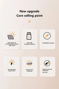 Brand-New 200000mAh Solar Power Bank Portable Large Capacity Charger Compatible with IOS Android USB-A and USB-C Fast Charging