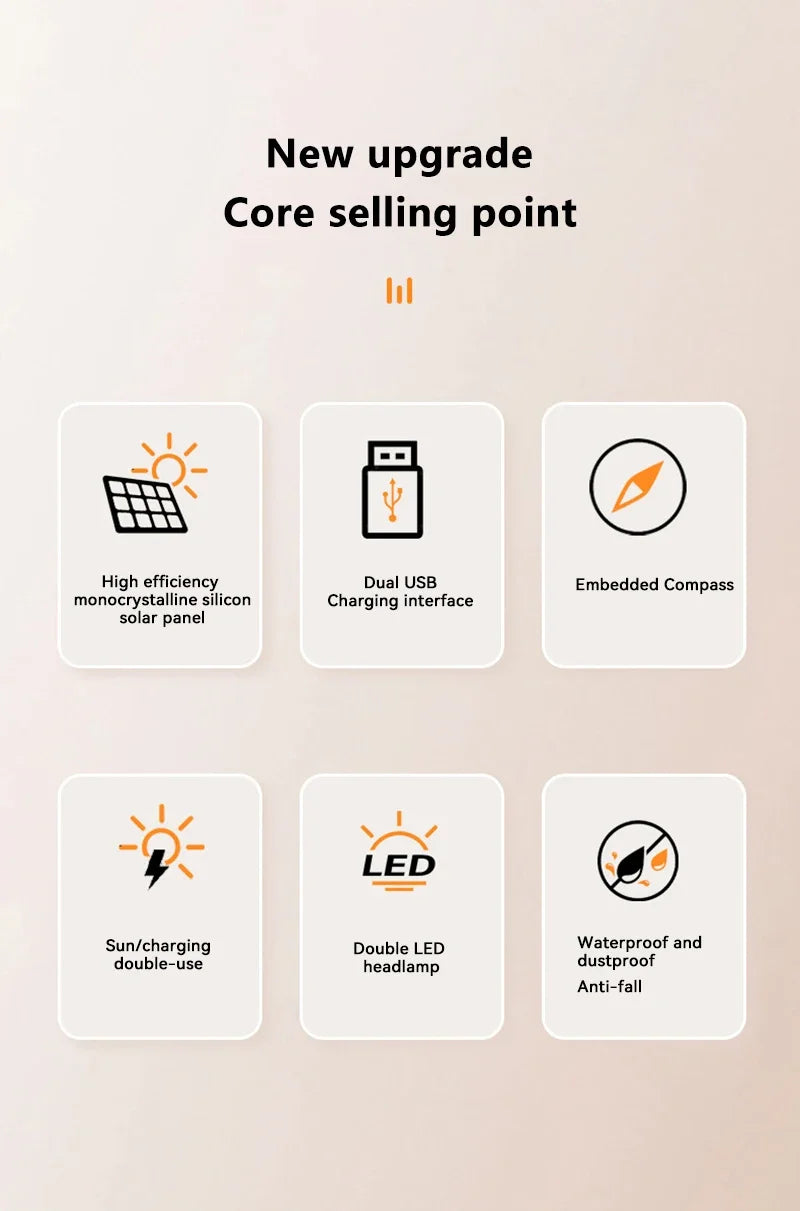 Brand-New 200000mAh Solar Power Bank Portable Large Capacity Charger Compatible with IOS Android USB-A and USB-C Fast Charging