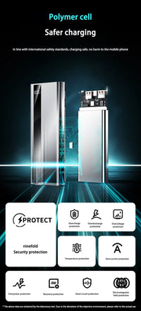 OnePlus 200000mAh Power Bank Large Capacity 120W Super Fast Charging PD20W Power Bank Digital Display Suitable  All Phones