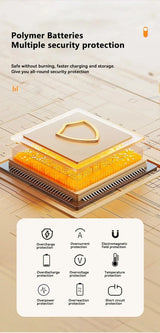 Brand-New 200000mAh Solar Power Bank Portable Large Capacity Charger Compatible with IOS Android USB-A and USB-C Fast Charging