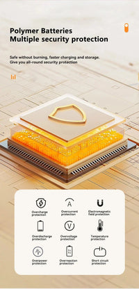 Brand-New 200000mAh Solar Power Bank Portable Large Capacity Charger Compatible with IOS Android USB-A and USB-C Fast Charging