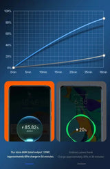 500000mAh 120W Super Fast CharginPower Bank g Portable Mobile Power Ultra large Capacity Digital Display External Battery ﻿