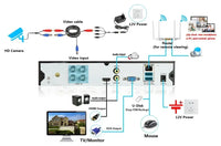 4K AHD Camera Full Color Night Vision CCTV Security Surveillance 8MP Outdoor Waterproof Analog Digital Video 5mp Home Camera