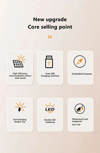 200000mAh Solar Power Bank Portable Large Capacity Charger Compatible with IOS Android USB-A And USB-C Fast Charging