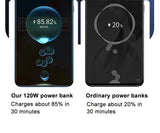 30000mAh 60000mAh Portable Power Bank 120W Fast Charging Power Station Emergency Power Bank LED Charger for Home Camping Phone
